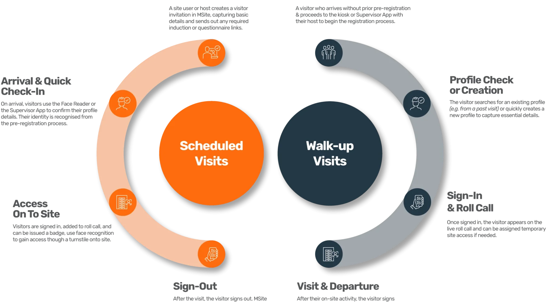 Visitor Management_Graphic